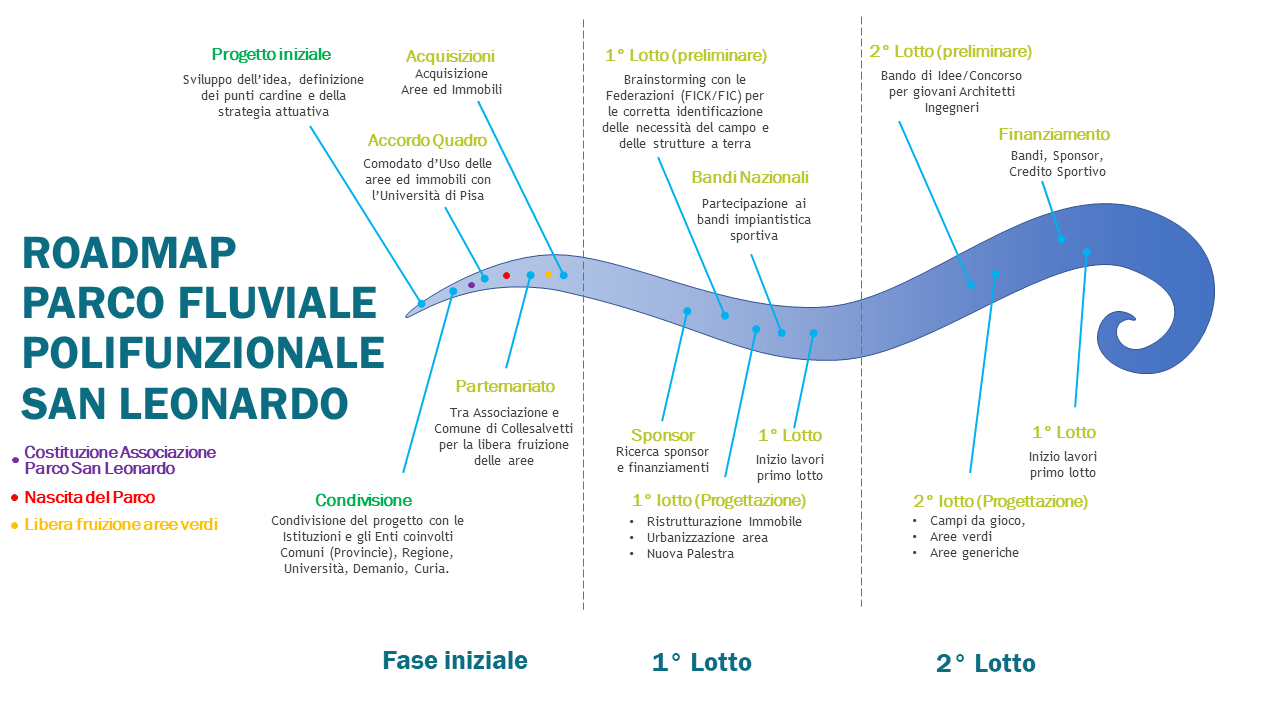 Road Map del Parco Fluviale di San Leonardo
